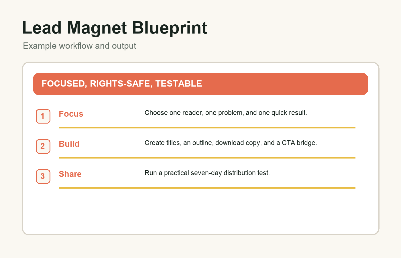 Lead Magnet Blueprint preview