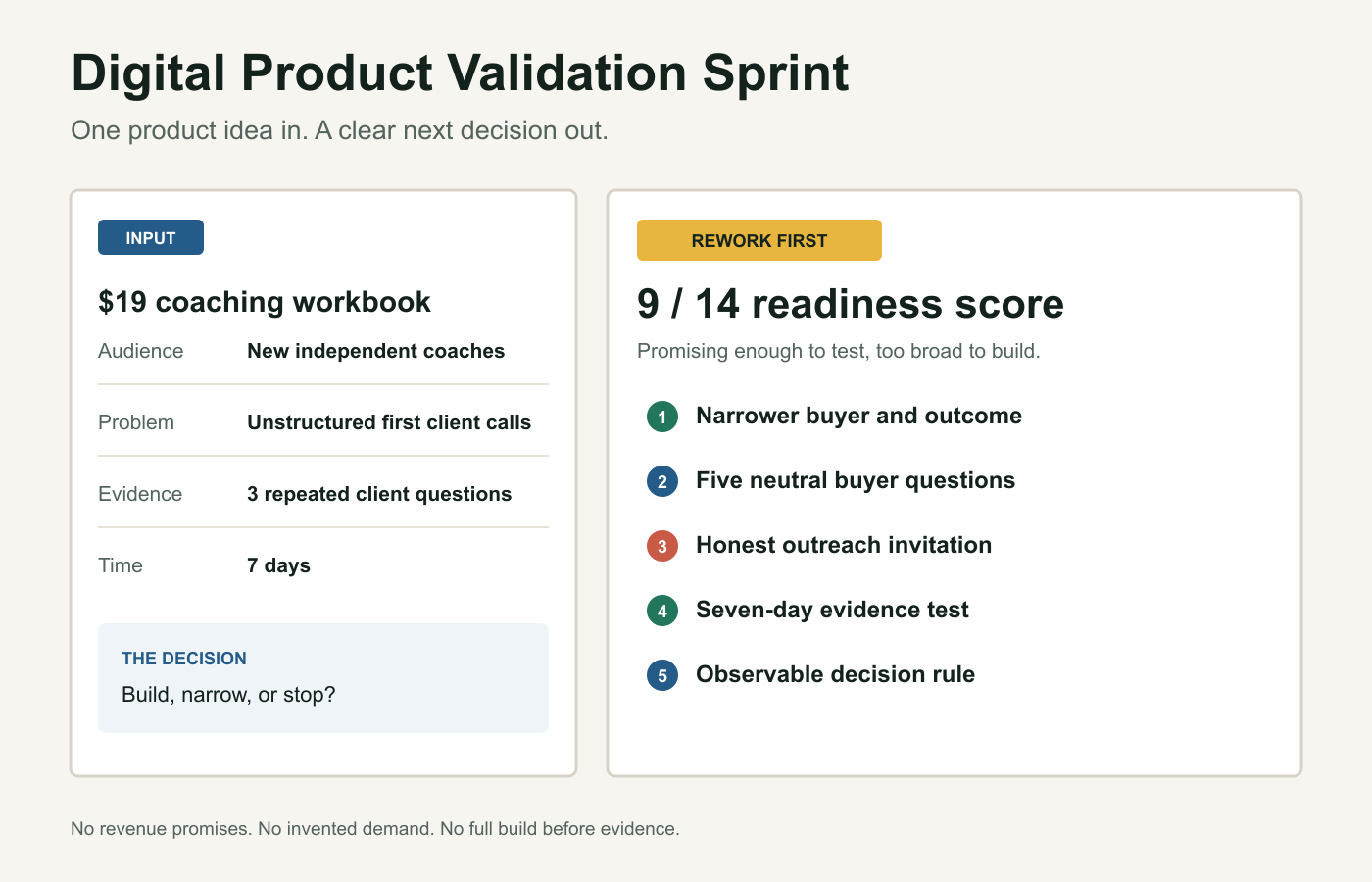 Digital Product Idea Validator screenshot 2