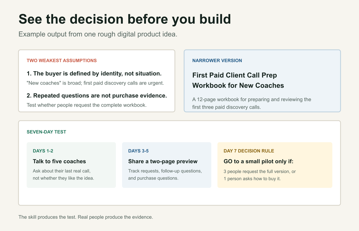 Digital Product Idea Validator screenshot 3