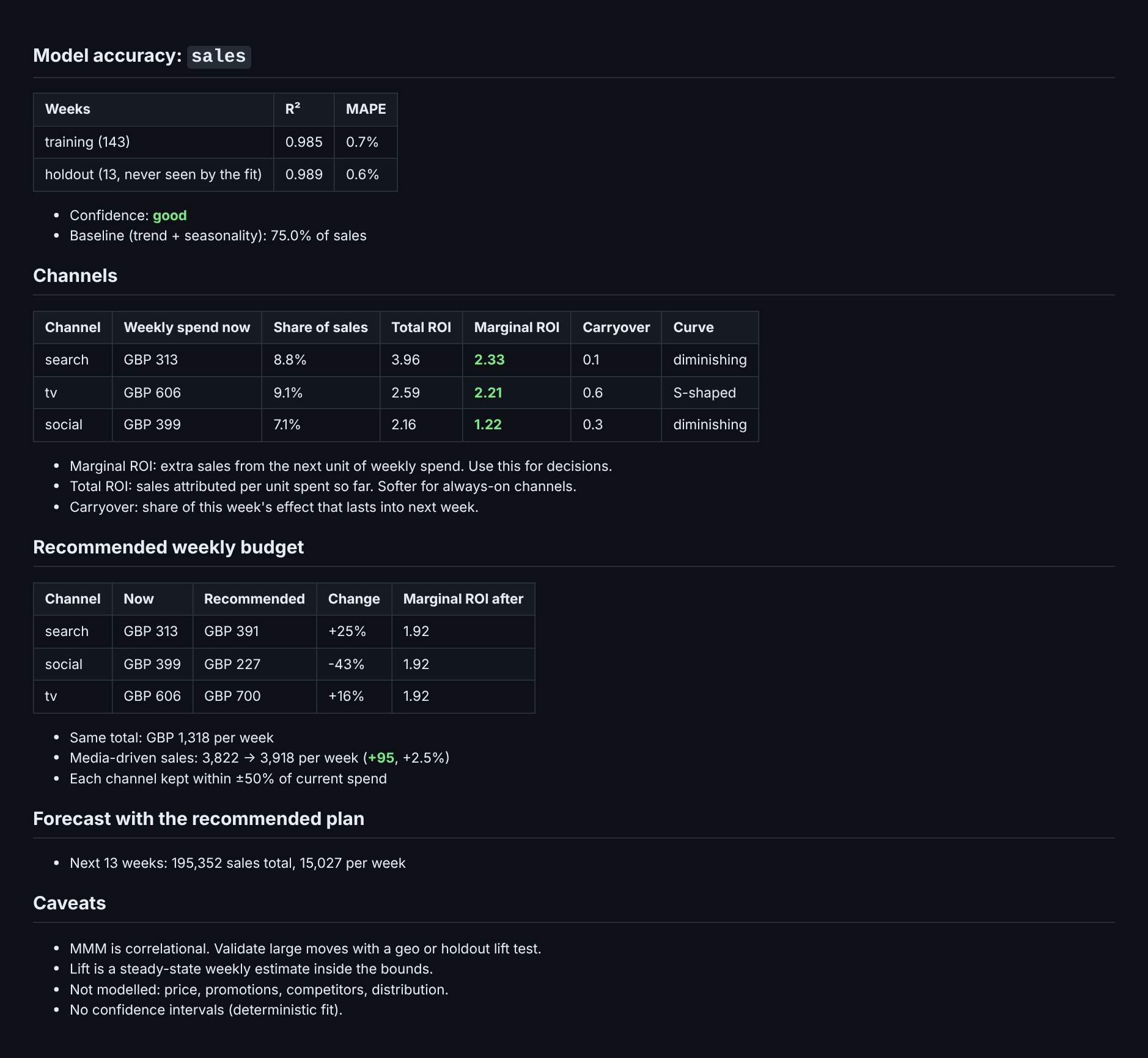 mmm budget optimizer screenshot 1