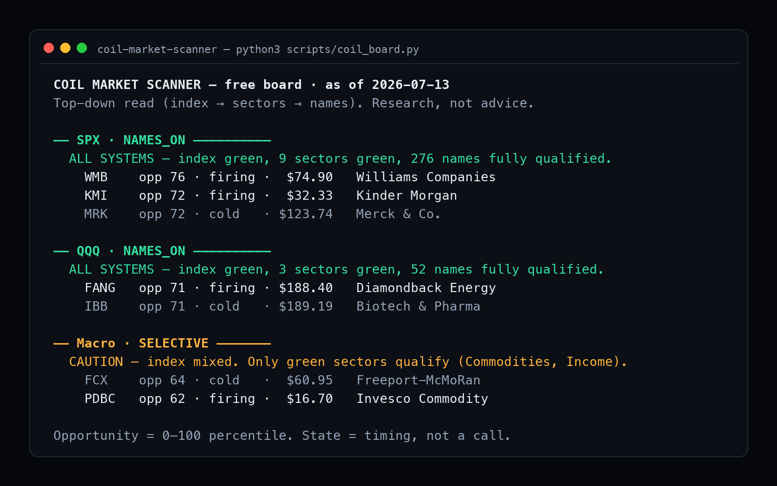 Coil Market Scanner — daily US market-leadership board preview