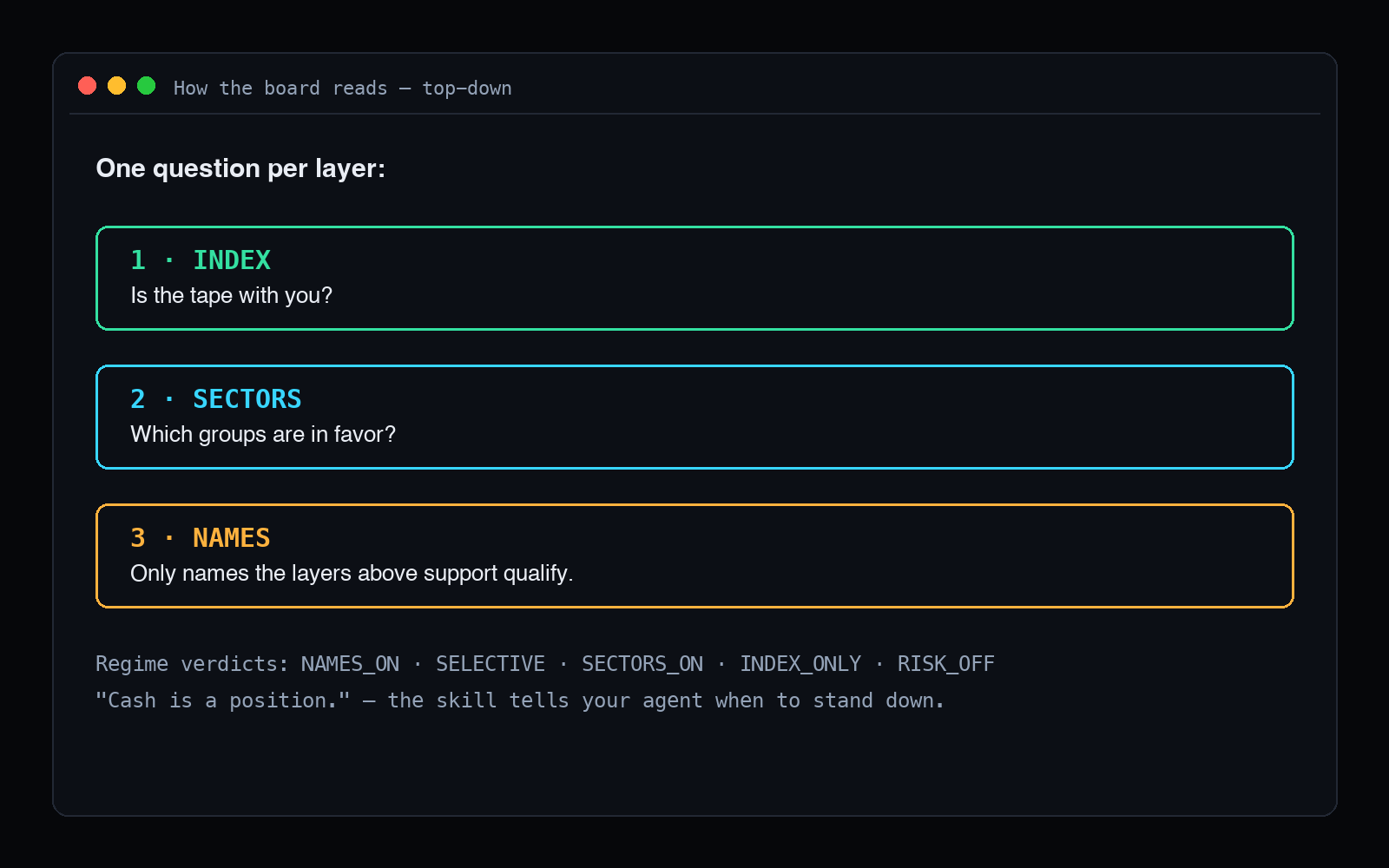 Coil Market Scanner — daily US market-leadership board screenshot 2