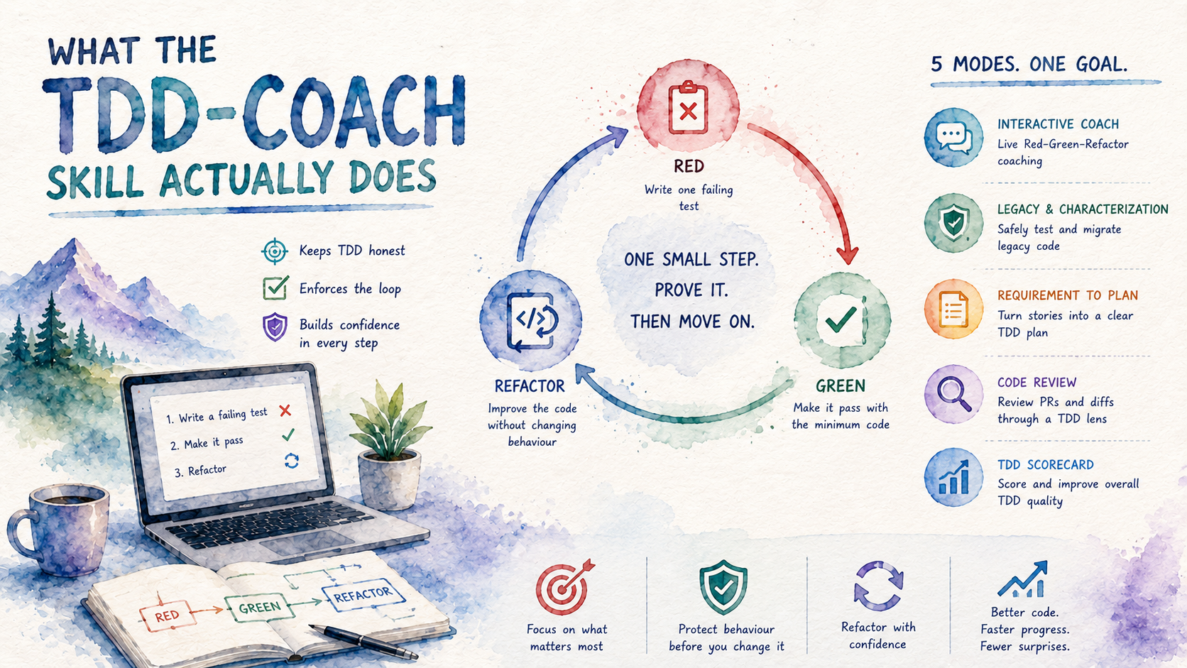 Tdd Coach preview
