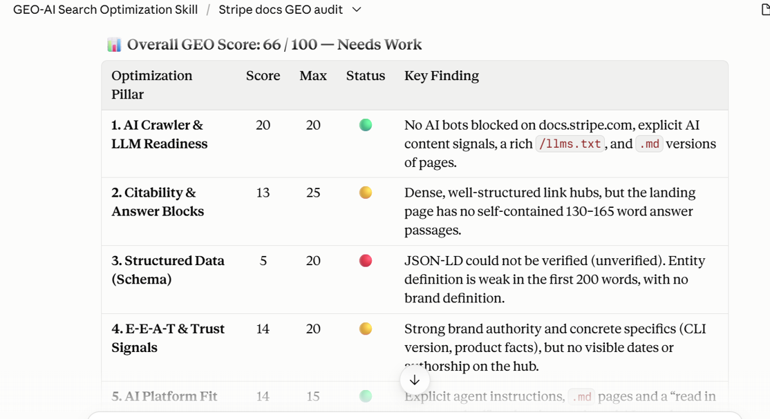 GEO AI Search Audit: 0-100 Score & Instant Code Fixes preview