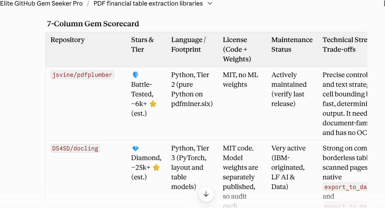 Elite GitHub Gem Seeker Pro: AI Tool Finder preview