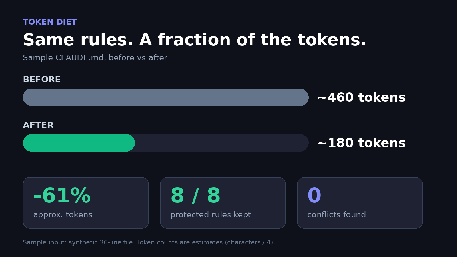 token diet screenshot 2