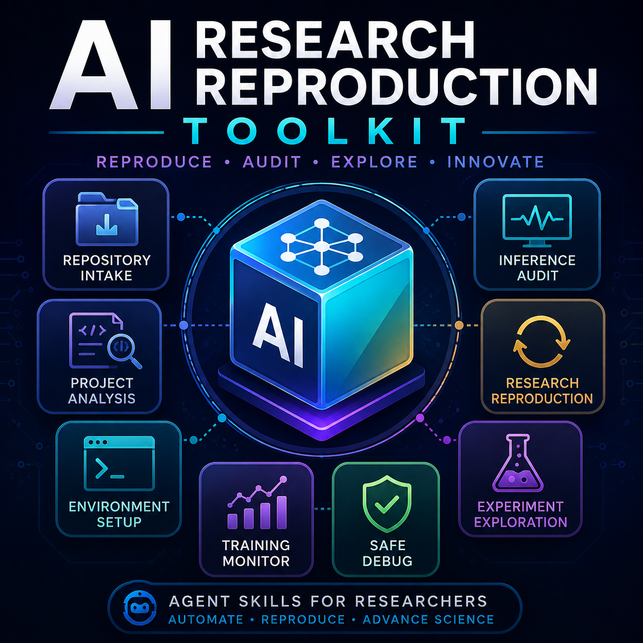 Deep Learning Reproduction Toolkit logo