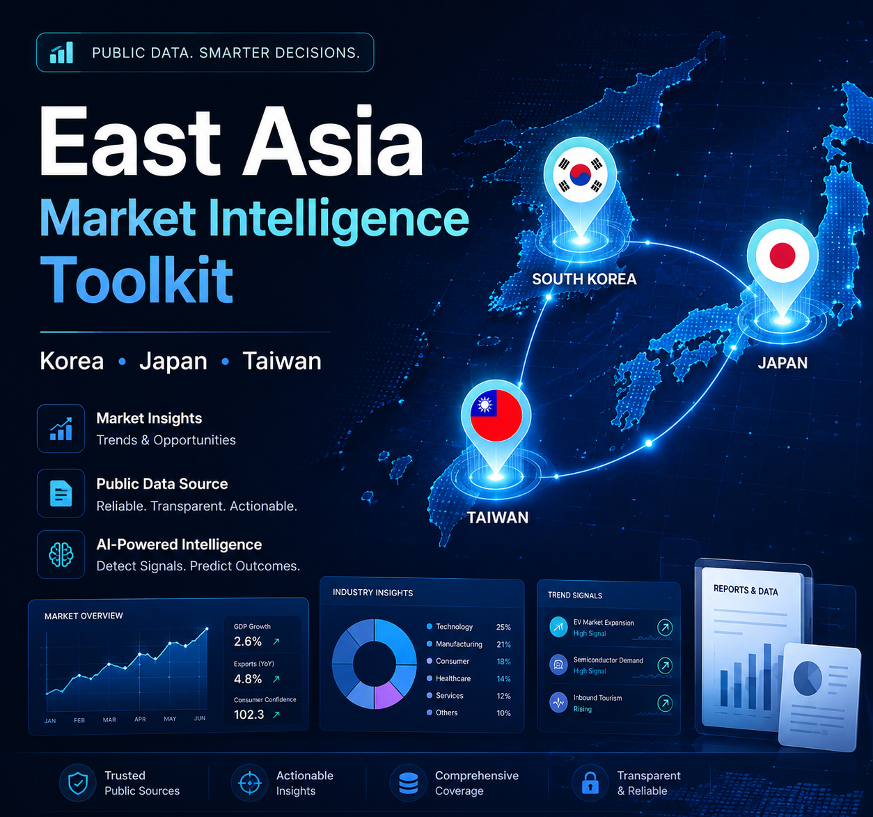 East Asia Market Intelligence Toolkit logo