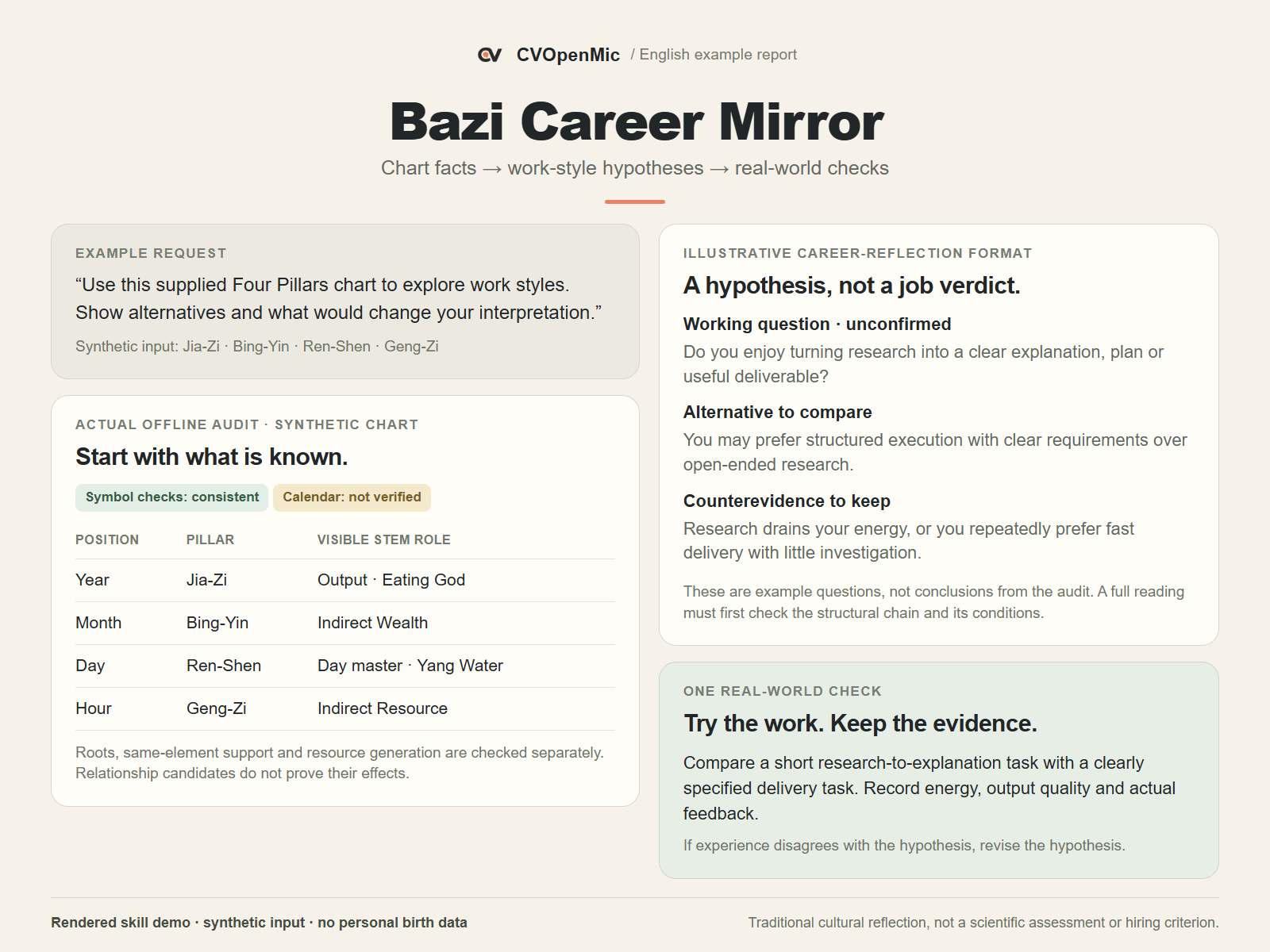 CVOpenMic — Bazi Career Mirror & Resume Review preview