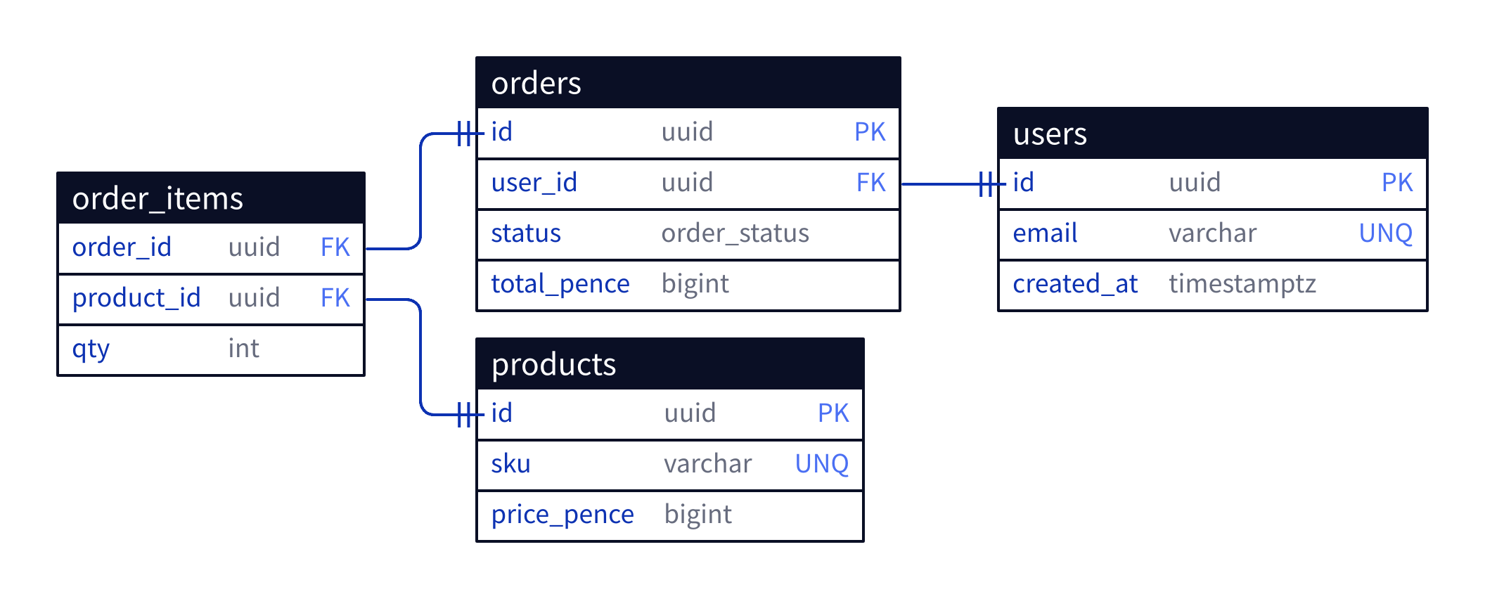 D2 Diagrams screenshot 2