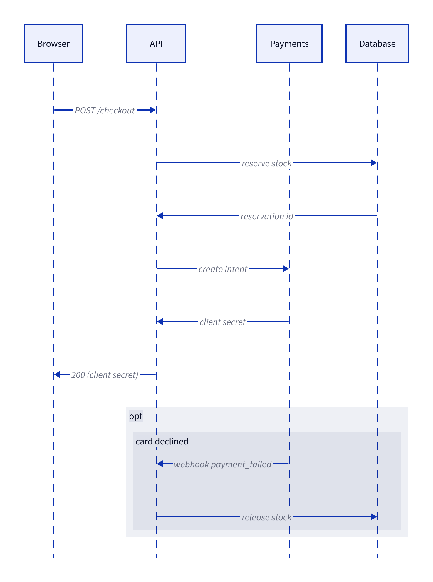 D2 Diagrams screenshot 3