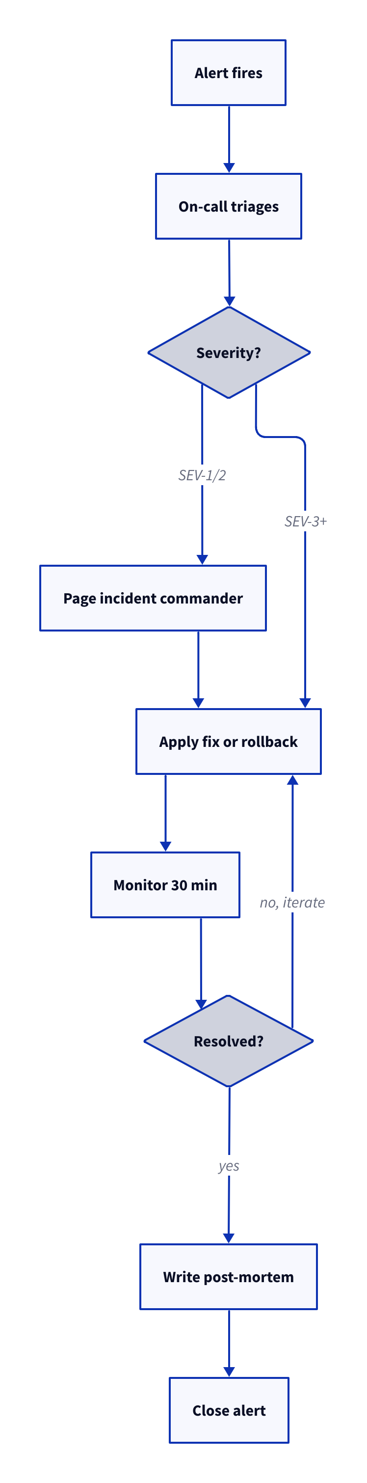 D2 Diagrams screenshot 4