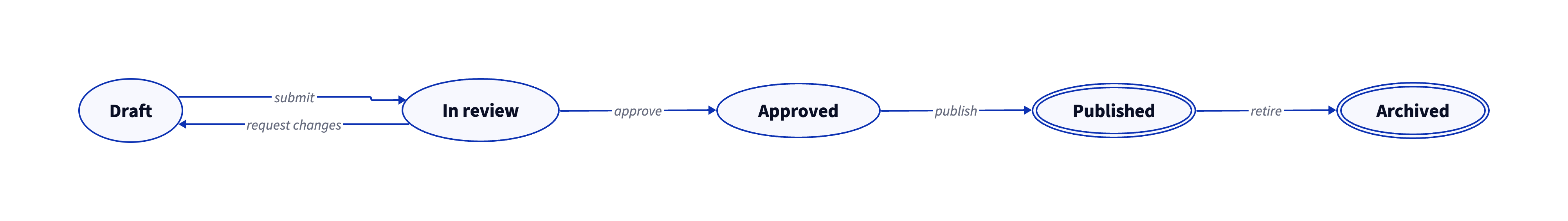 D2 Diagrams screenshot 5
