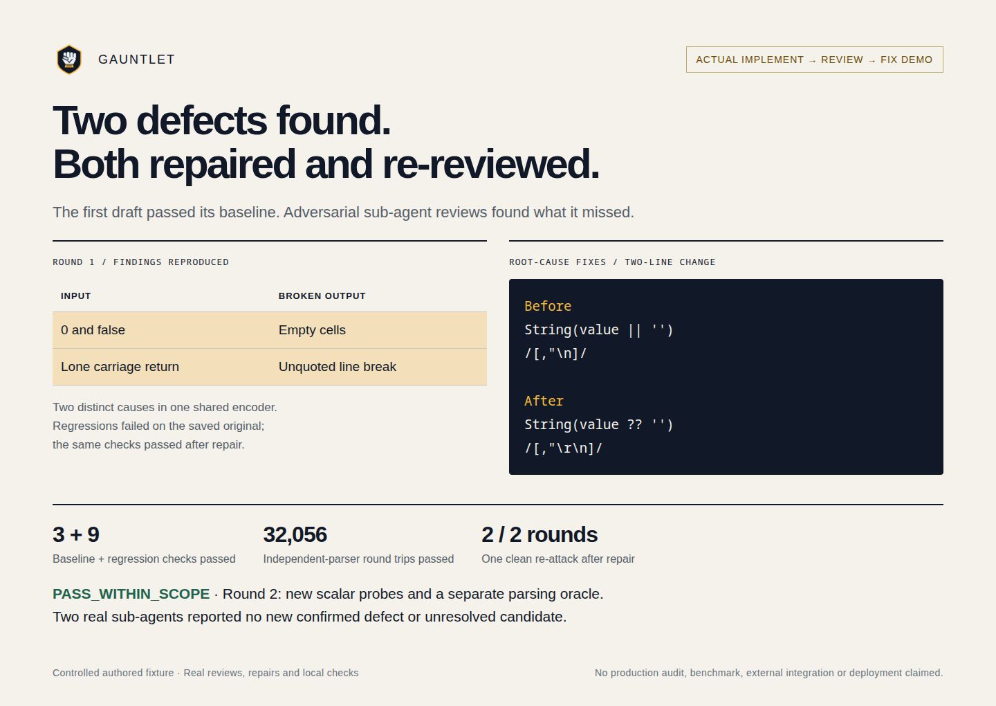 Gauntlet: Adversarial code review and repair screenshot 3