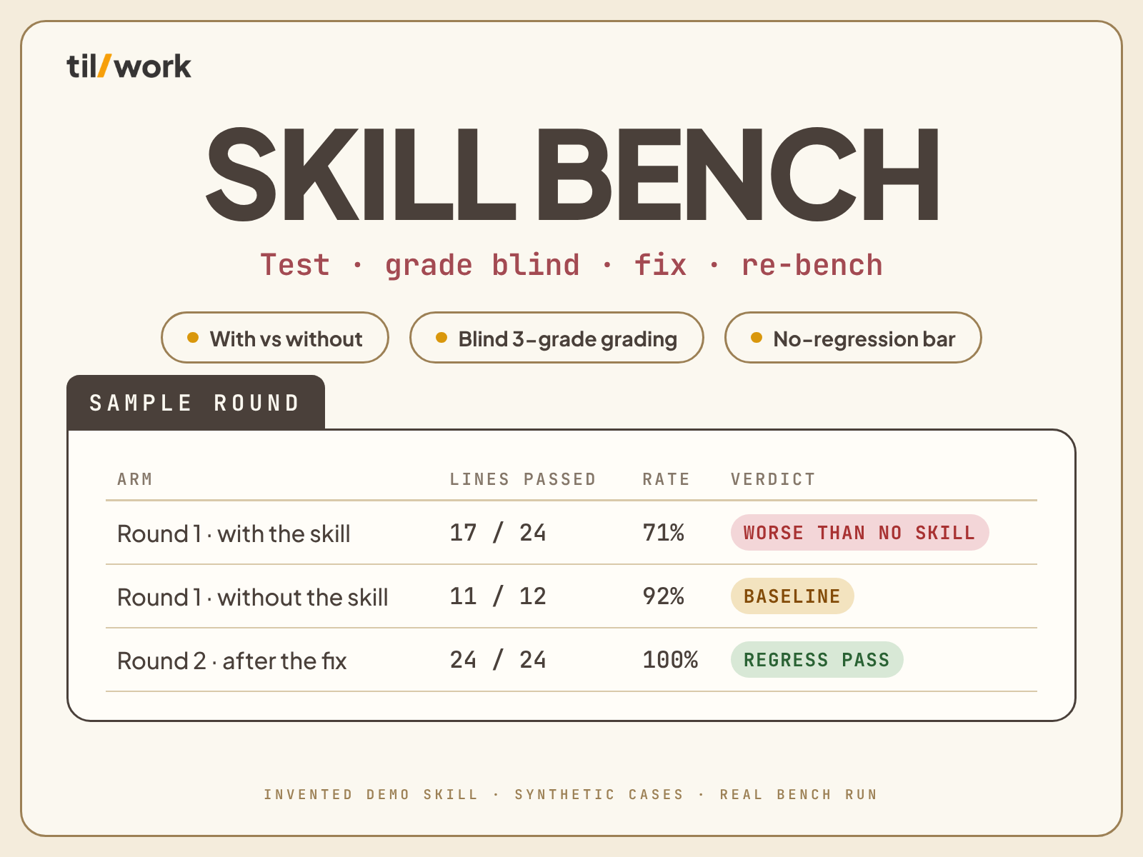 Skill Bench: Catch Your Claude Skill's Bugs Before Buyers Do screenshot 1