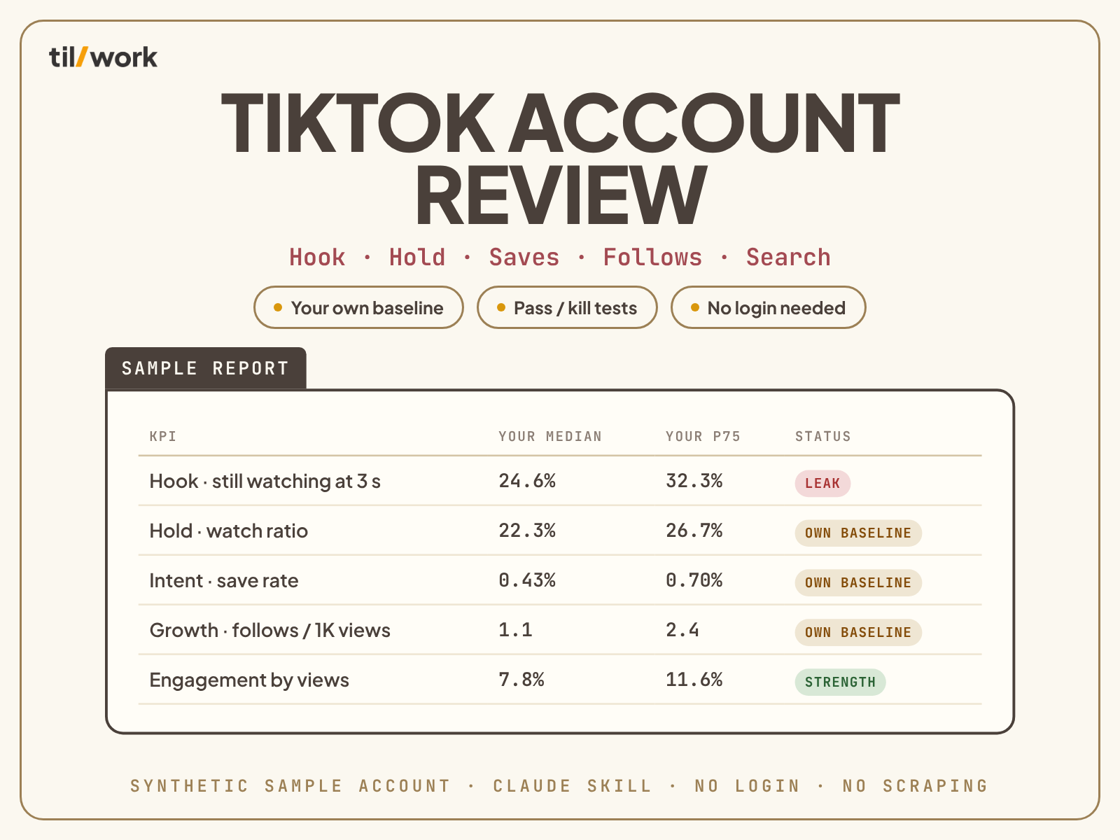 TikTok Account Review screenshot 1