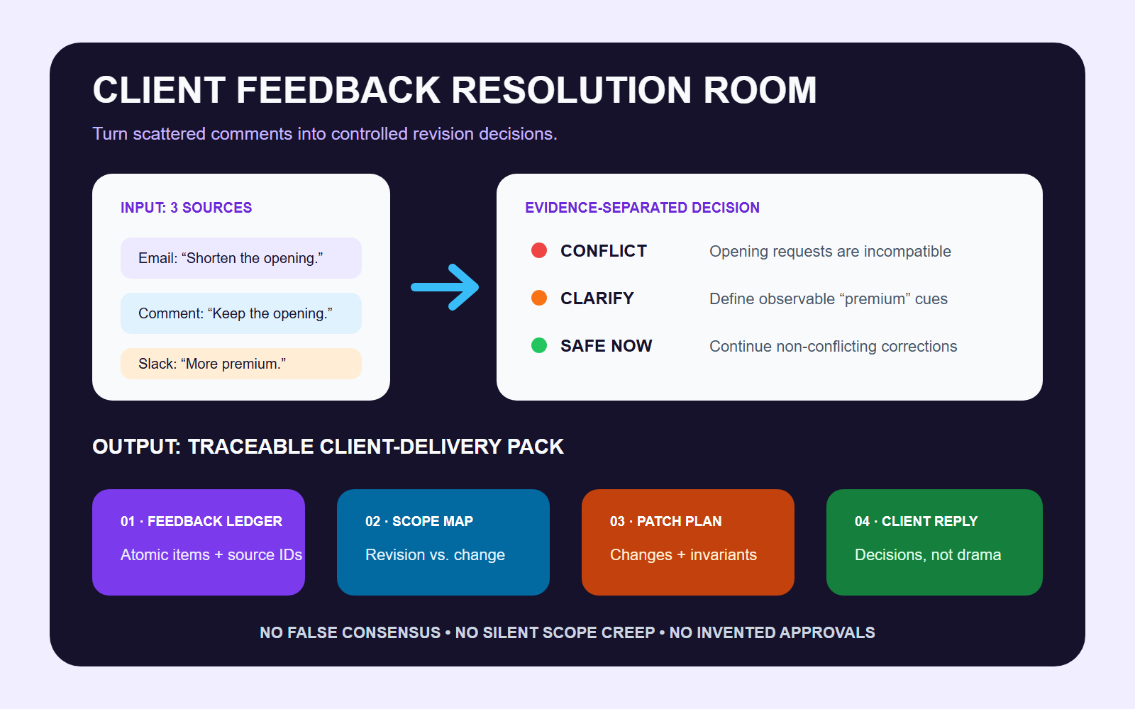 Claude Client Feedback Resolution Room preview