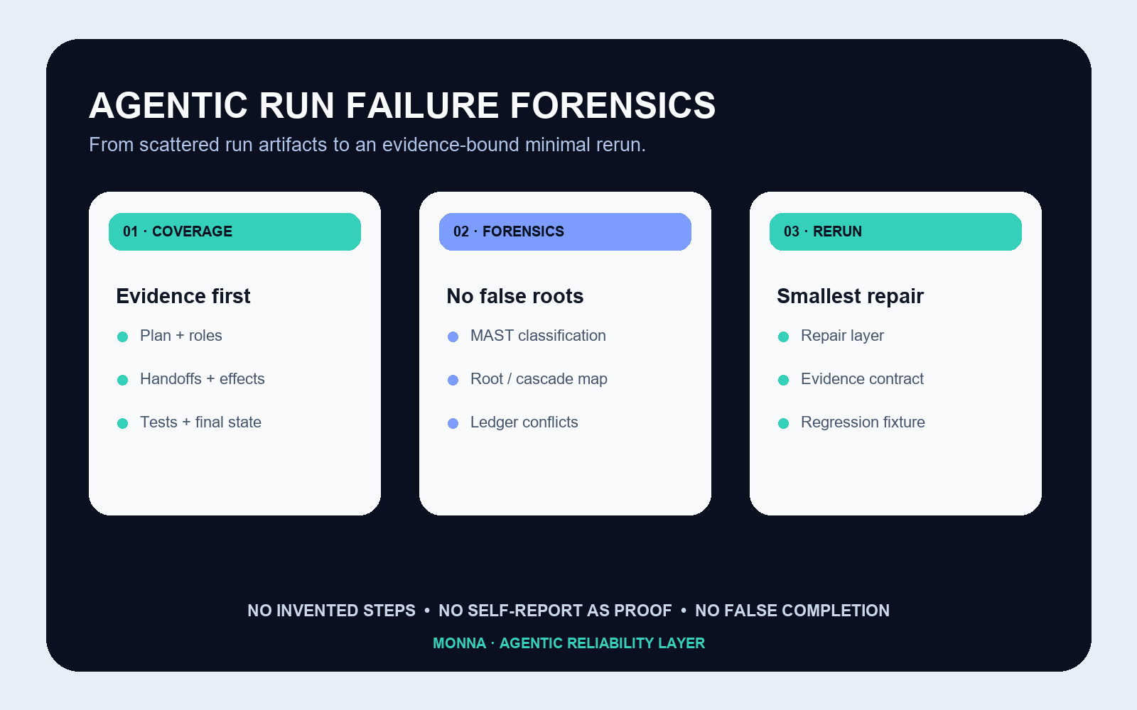 Agentic Run Failure Forensics preview