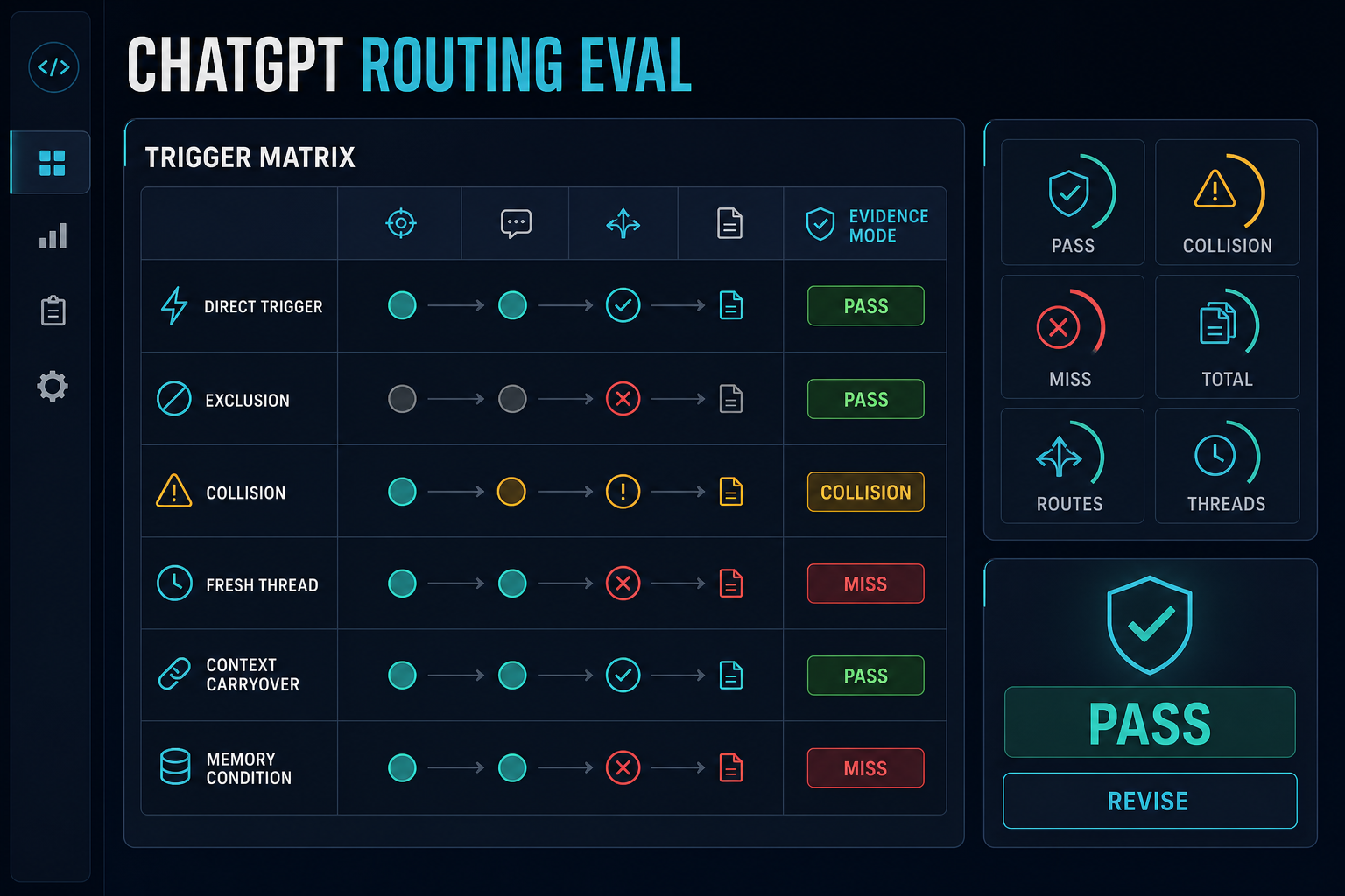 ChatGPT Skill Trigger Test Harness preview