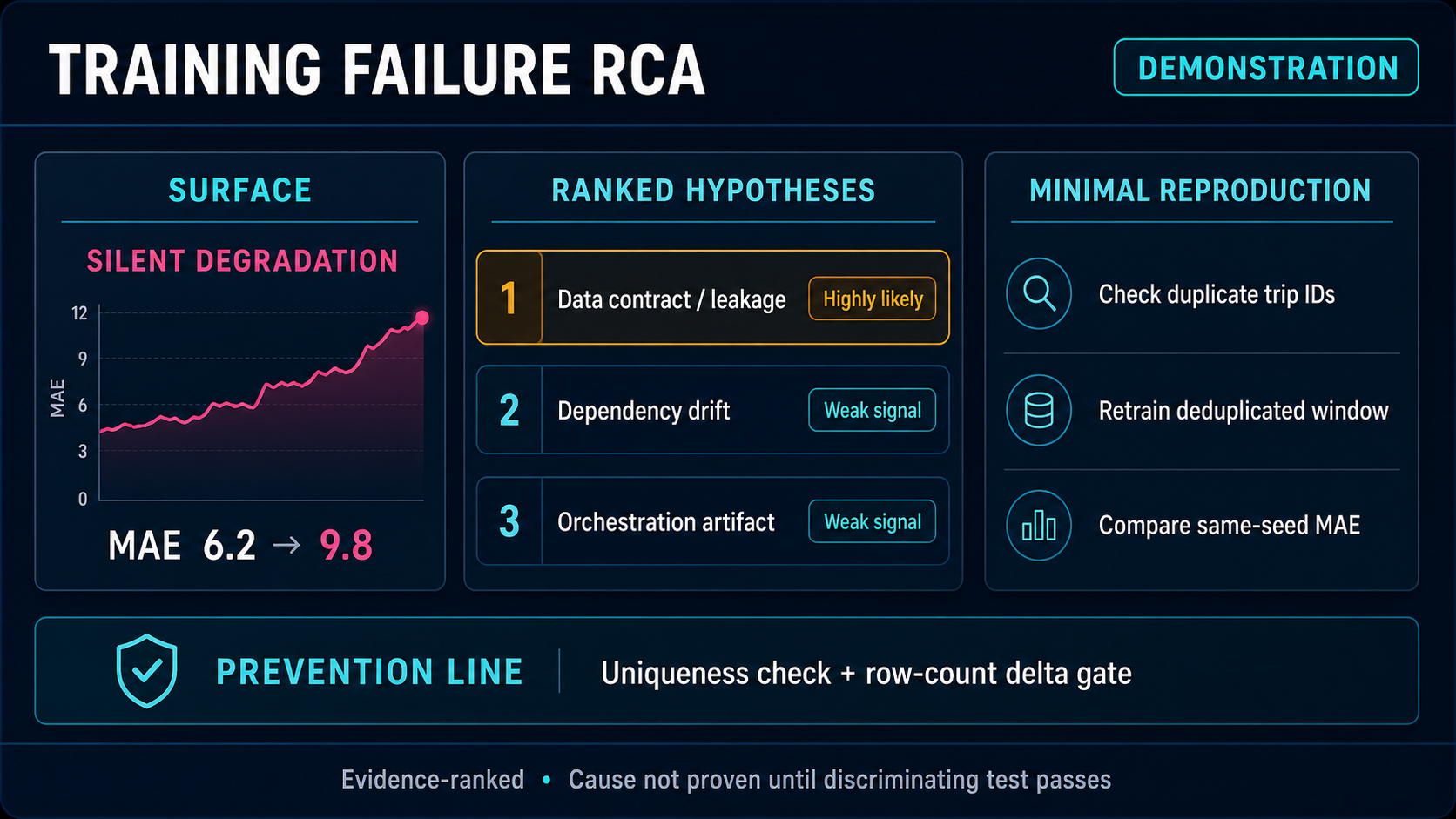 Training Pipeline Failure Forensics preview