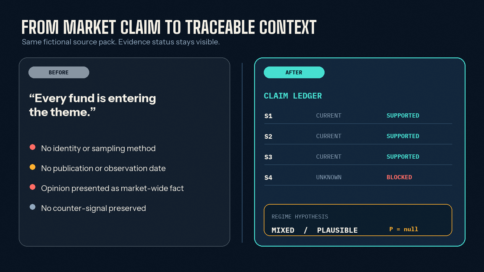 Market Evidence Checker — Audit Claims & Regime Shifts preview