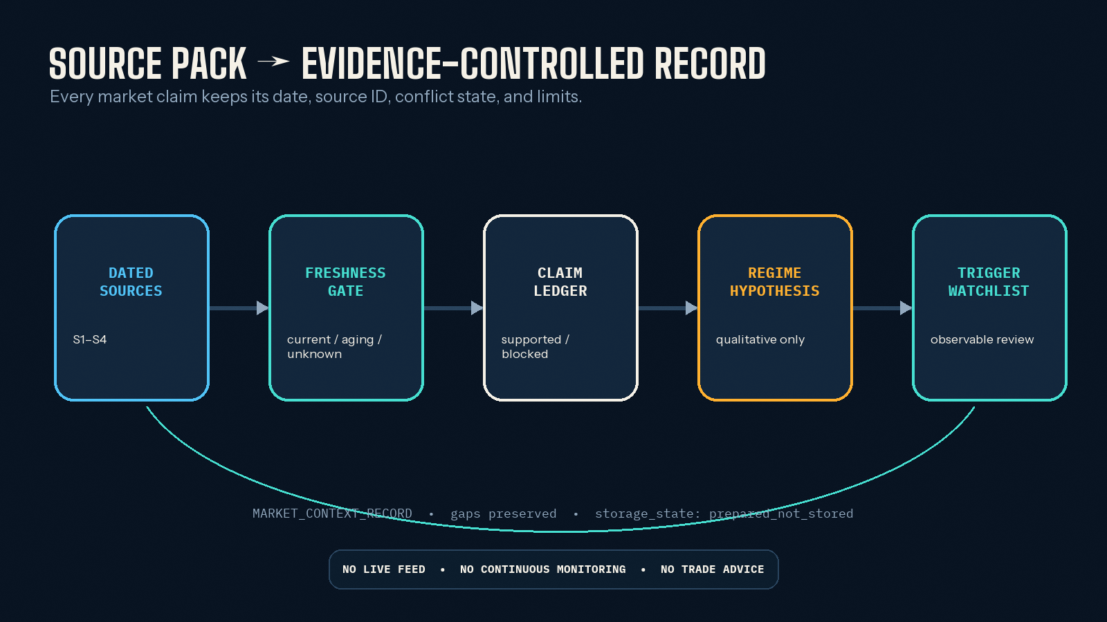 Market Evidence Checker — Audit Claims & Regime Shifts screenshot 3