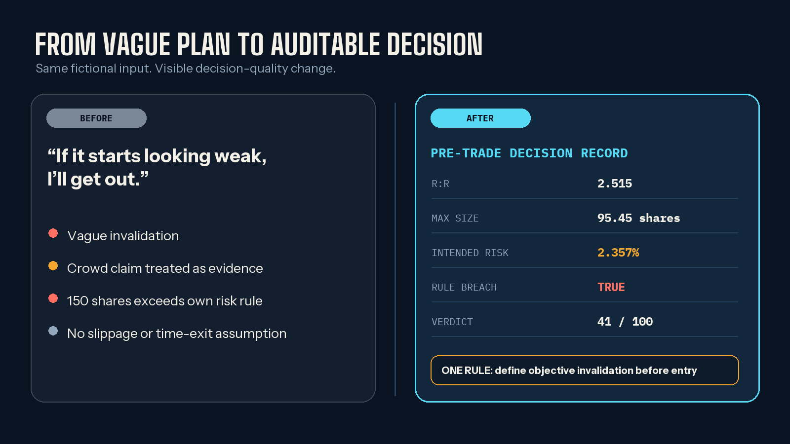 Trade Decision Audit — Check Thesis, Risk & Discipline preview