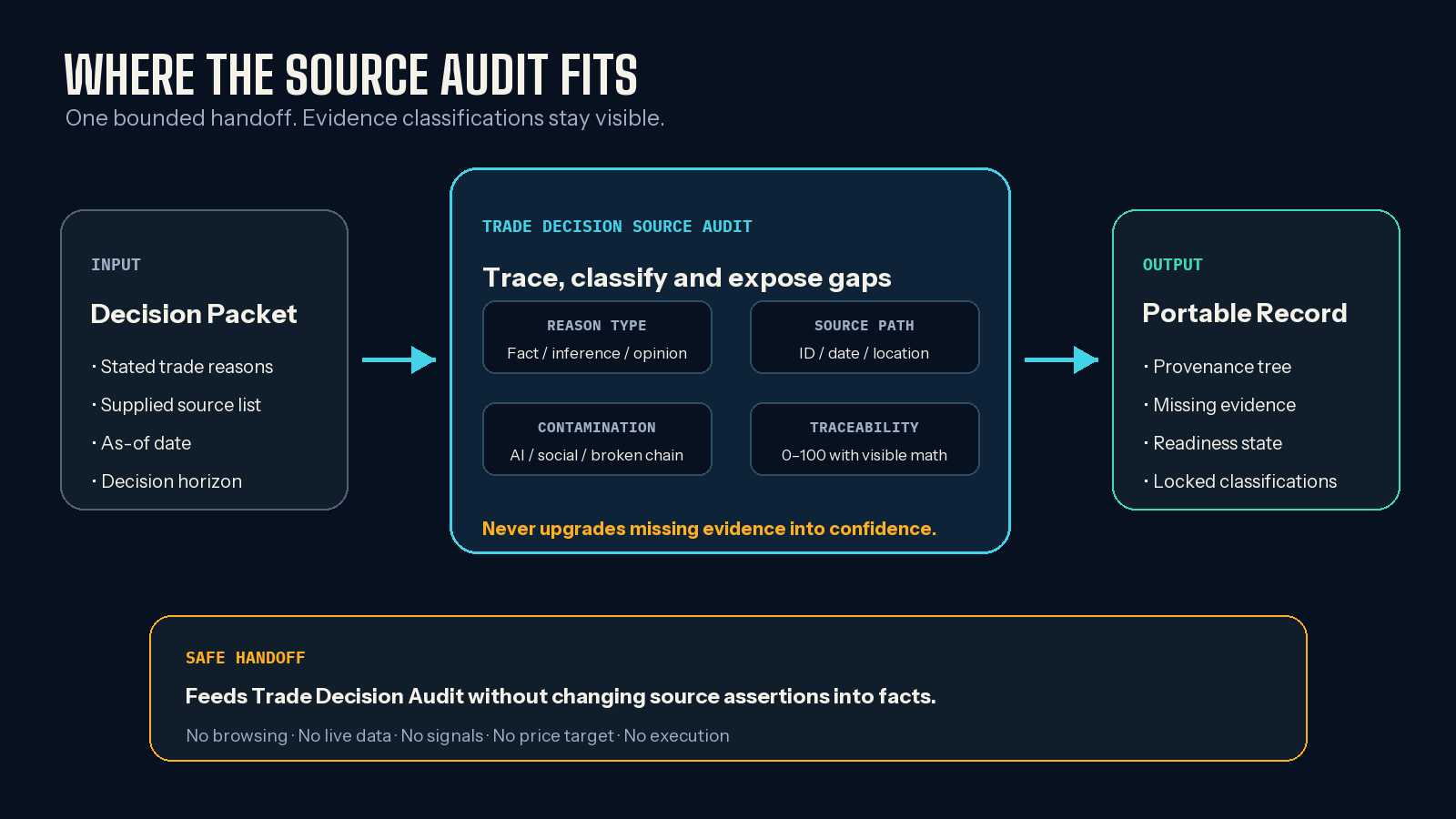 Trade Decision Source Audit — Trace Evidence Before Entry screenshot 3