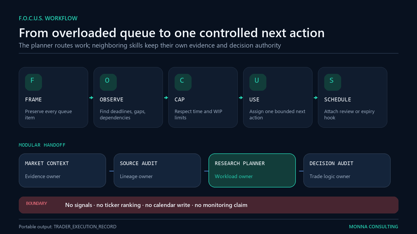 Trader Research Planner — Prioritize Watchlists & Reviews screenshot 3