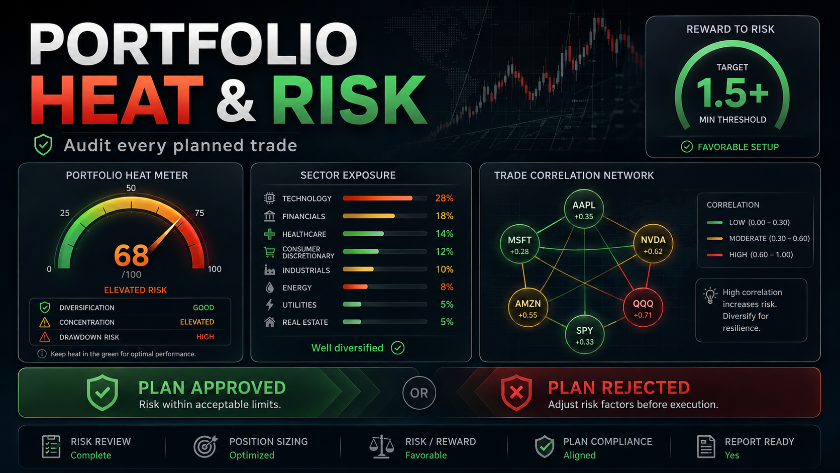pretrade risk auditor screenshot 2