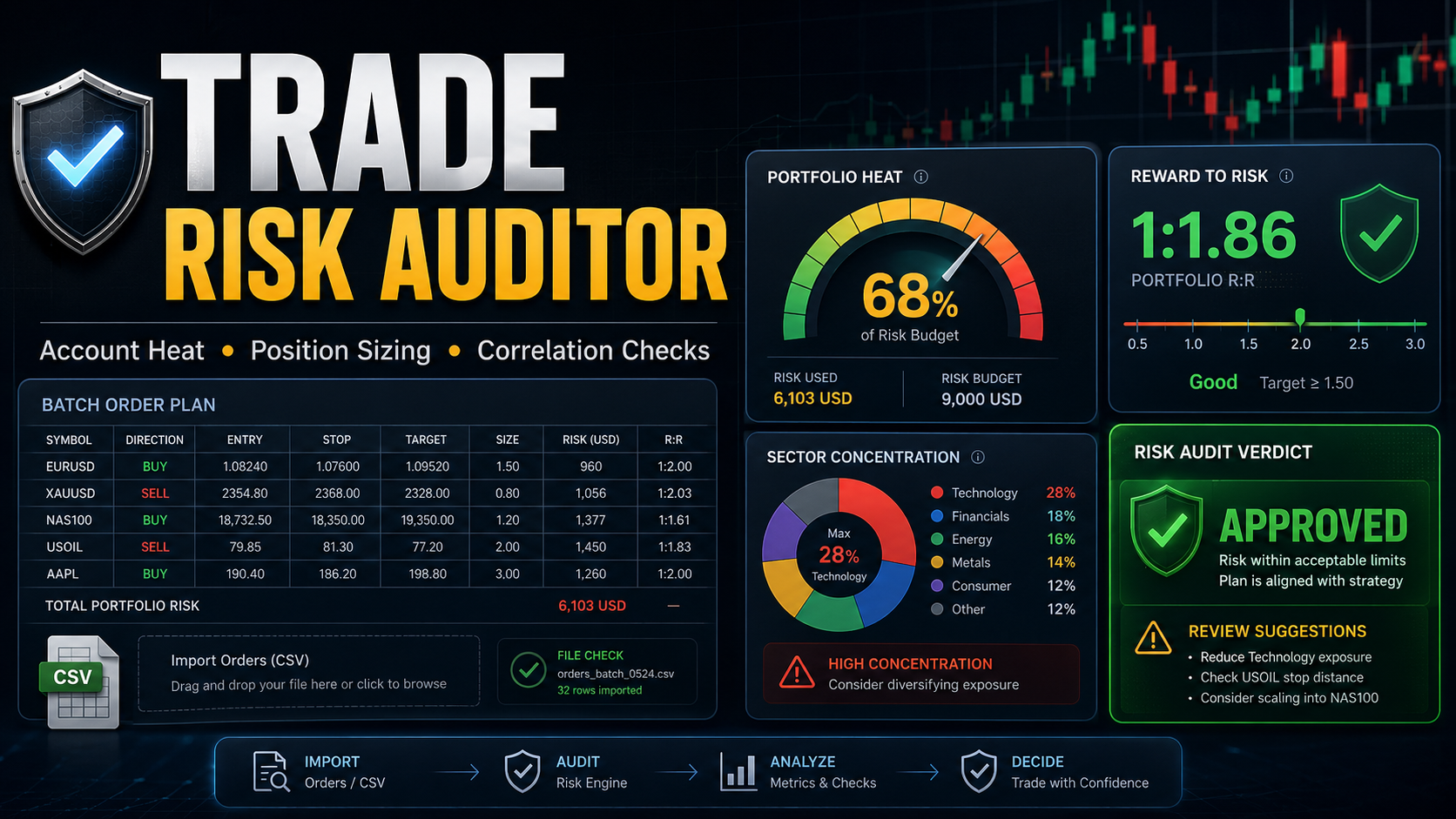 pretrade risk auditor screenshot 4
