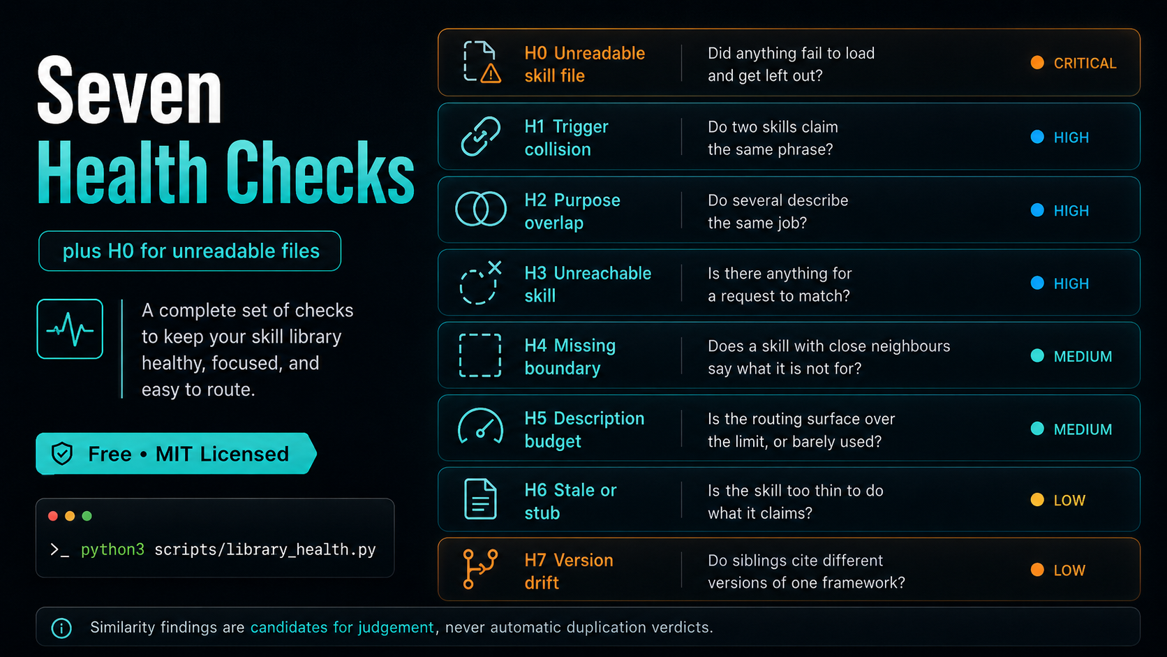skill library health screenshot 3