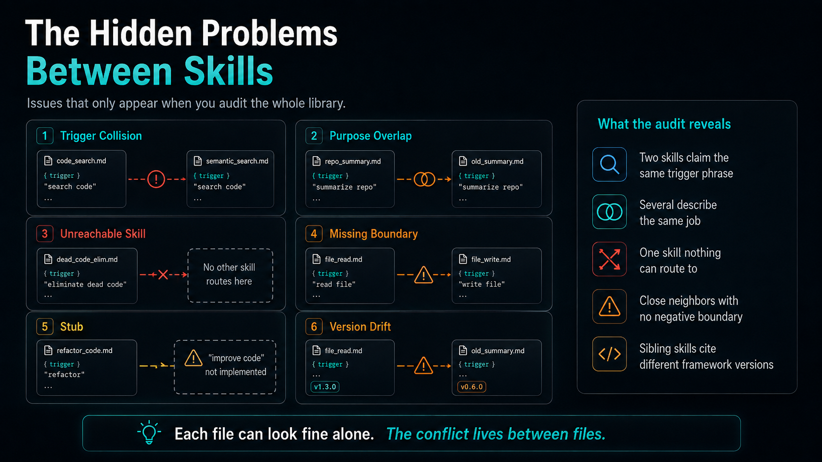 skill library health screenshot 4