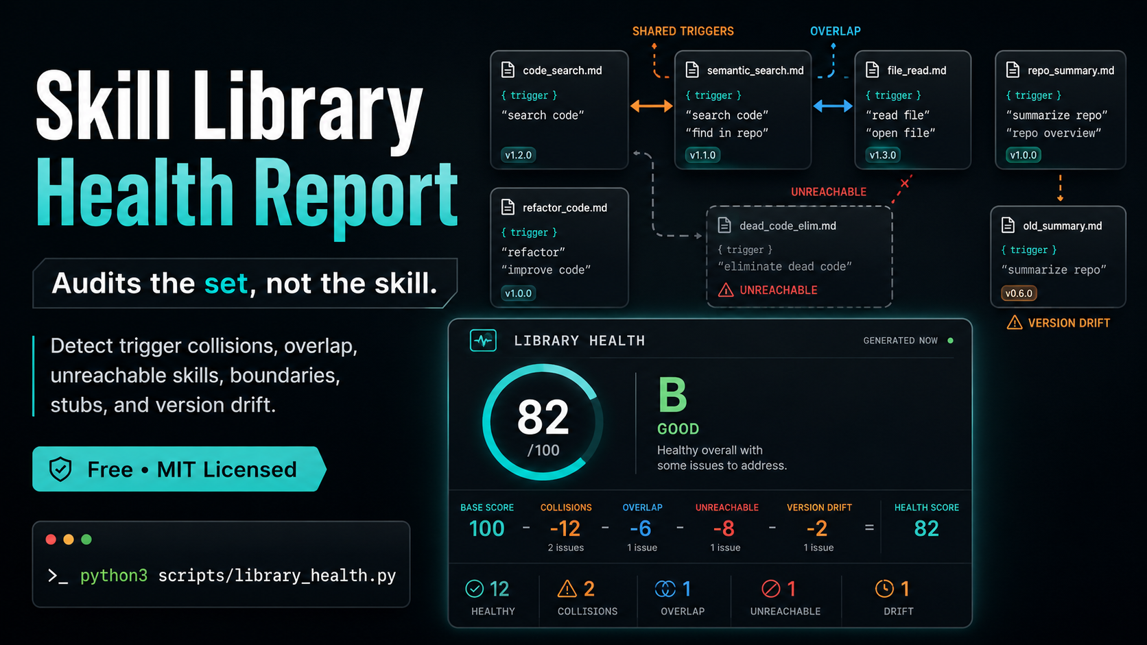 skill library health screenshot 5