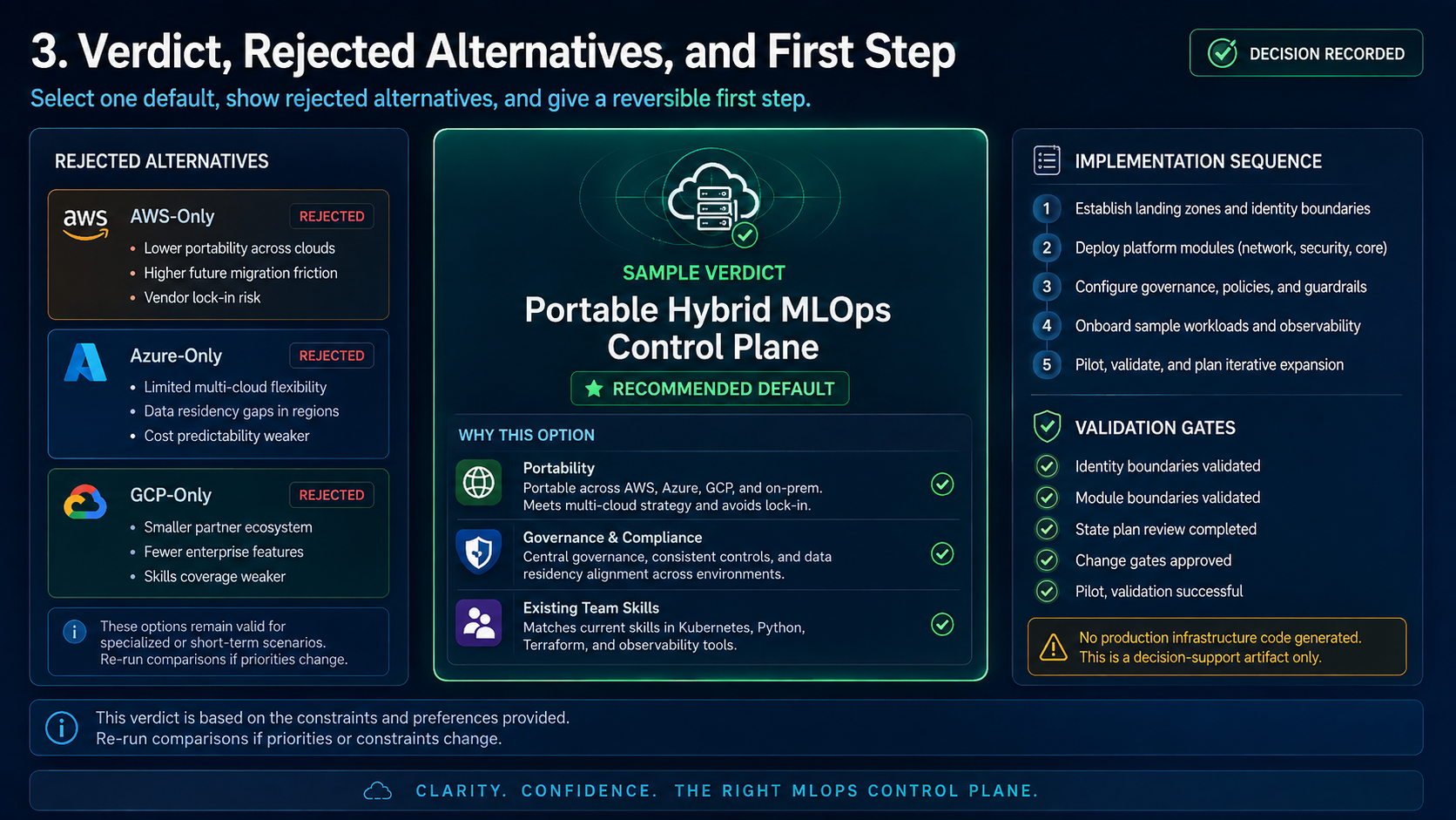 cloud mlops platform mapper screenshot 2