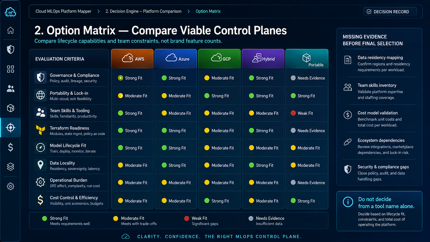 cloud mlops platform mapper screenshot 3