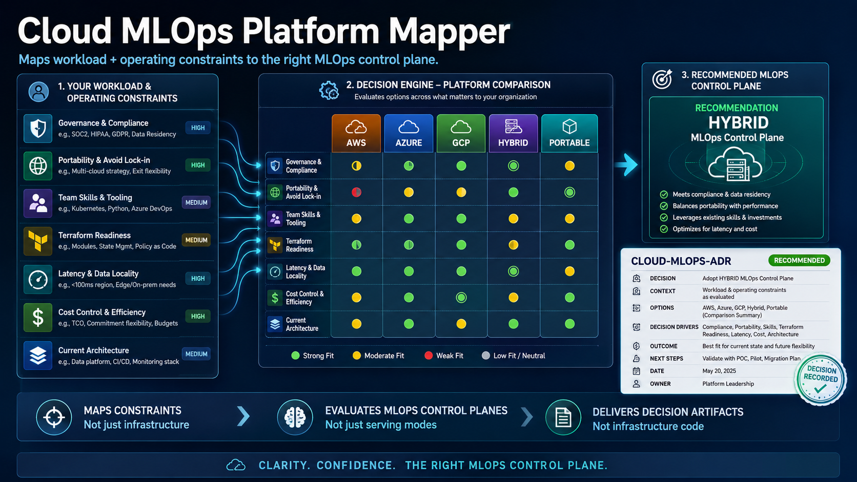 cloud mlops platform mapper screenshot 4
