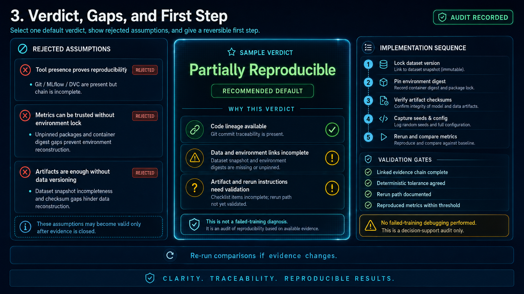 experiment reproducibility auditor screenshot 2
