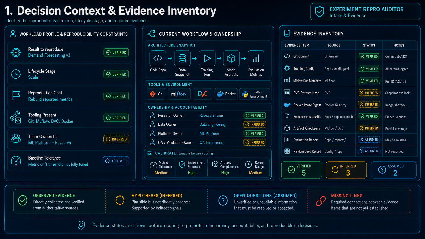 experiment reproducibility auditor screenshot 4