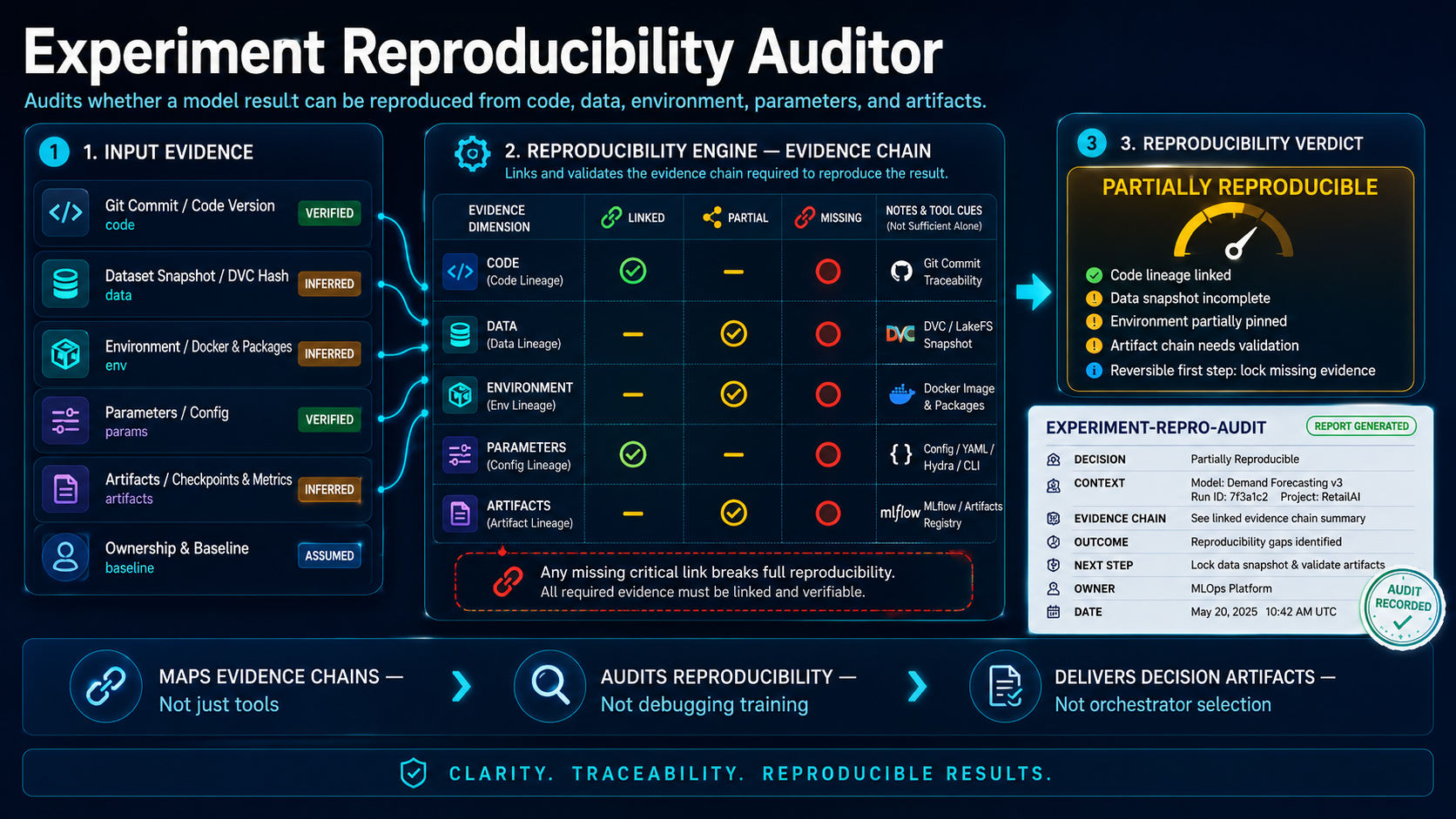 experiment reproducibility auditor screenshot 5