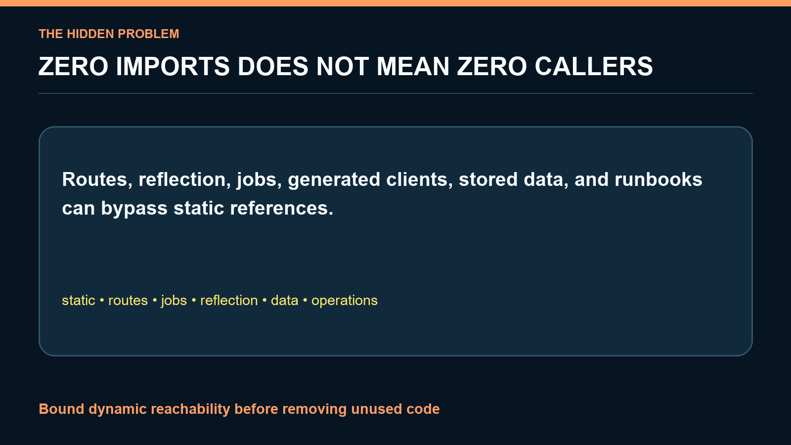 Dead-Code Deletion Safety Auditor screenshot 1