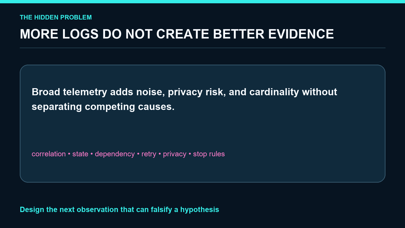 Observability Reproduction Designer screenshot 1