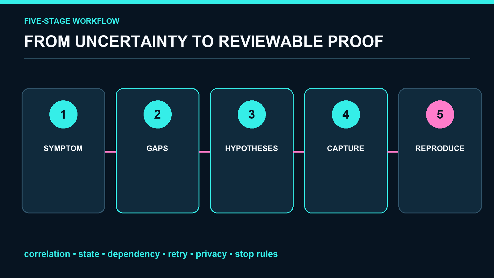 Observability Reproduction Designer screenshot 2