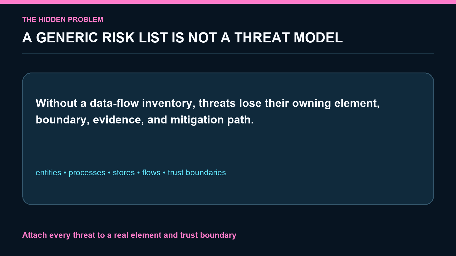 STRIDE Web API Threat Model screenshot 1
