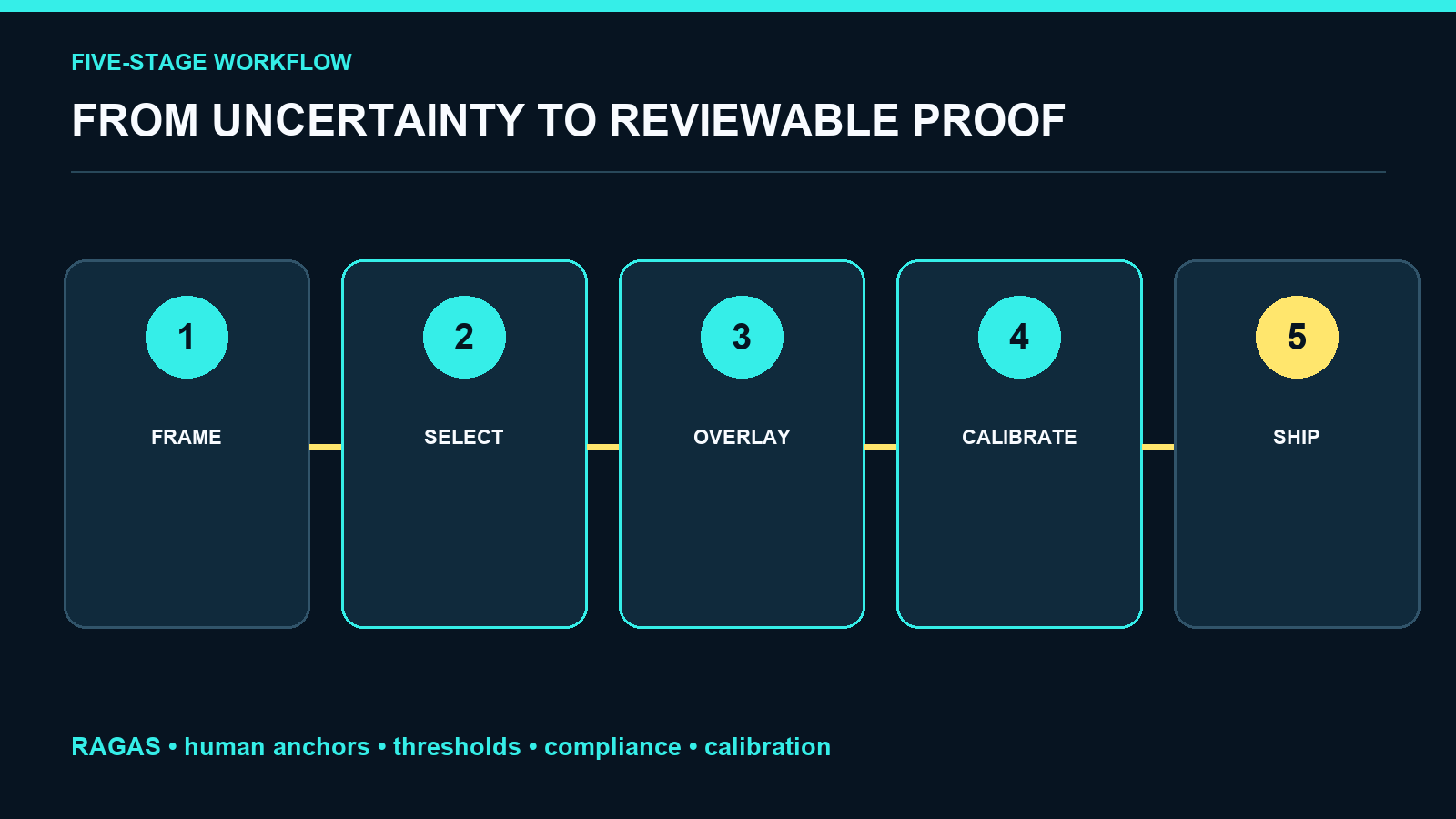 Research Evaluation Designer screenshot 2
