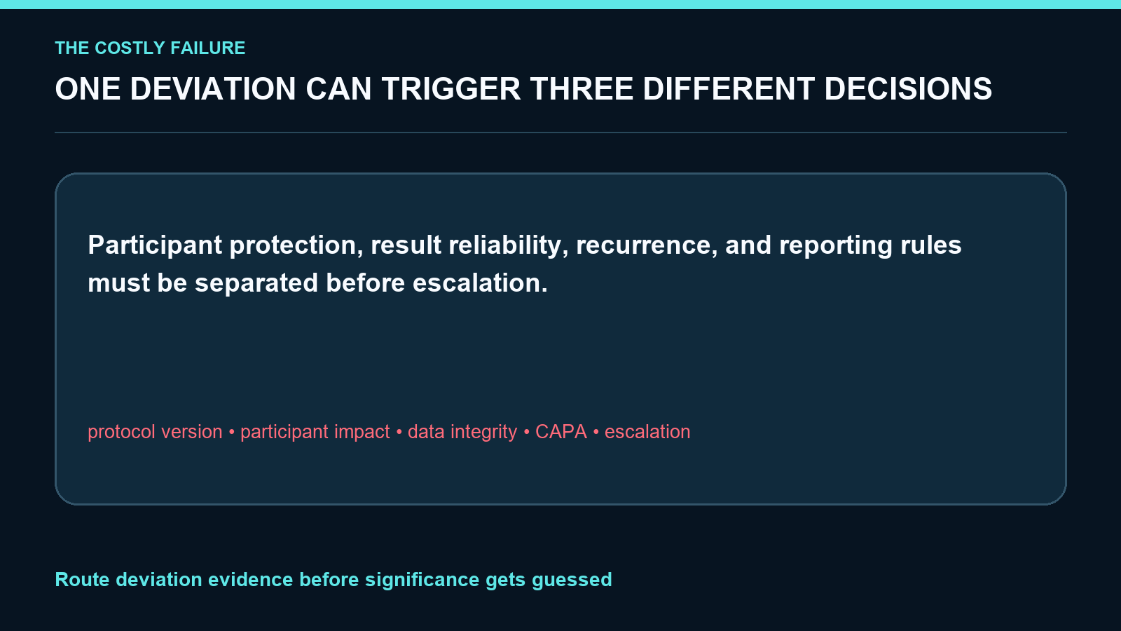 Clinical Trial Protocol Deviation Triage screenshot 1