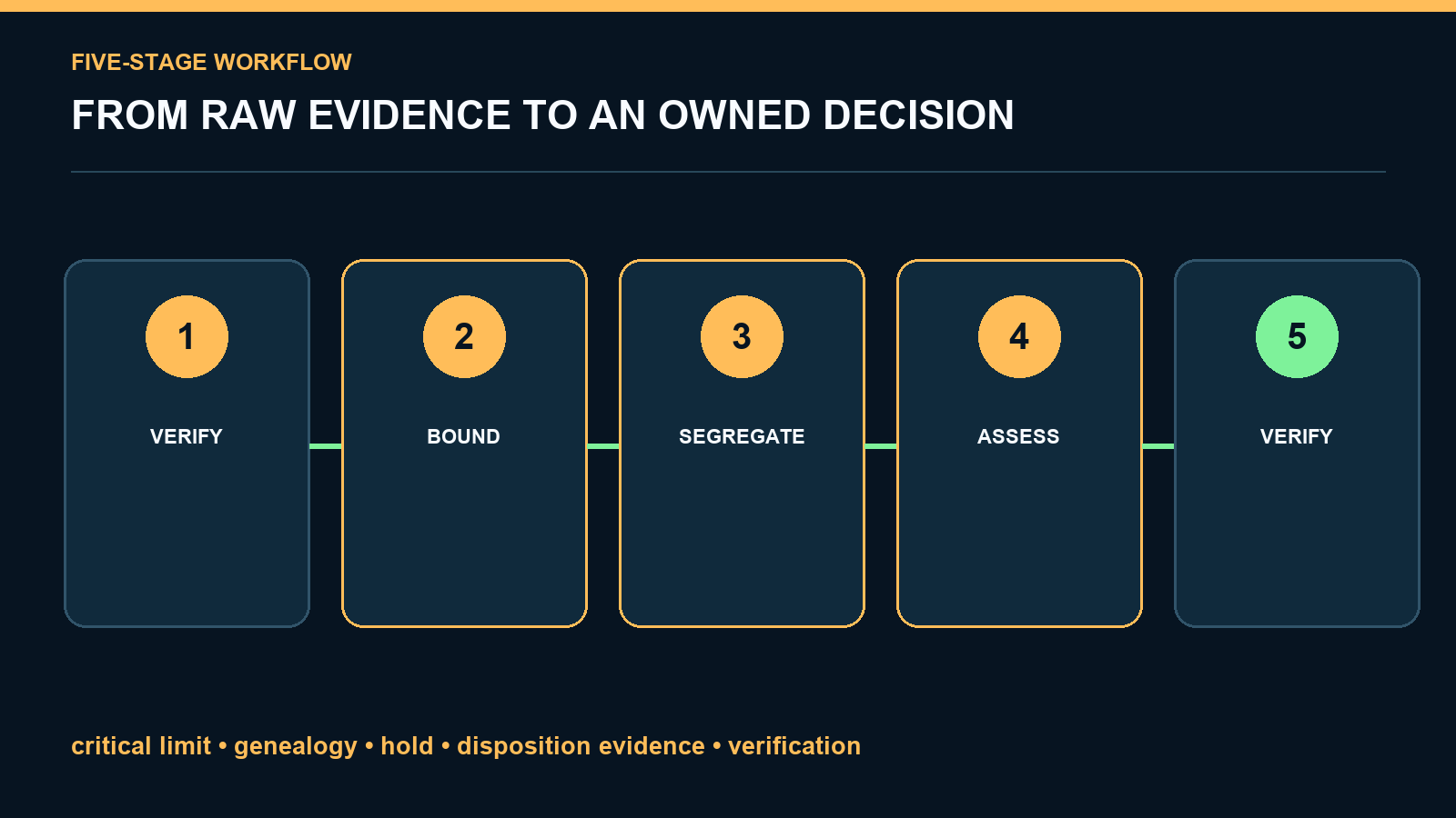HACCP CCP Deviation Disposition screenshot 2
