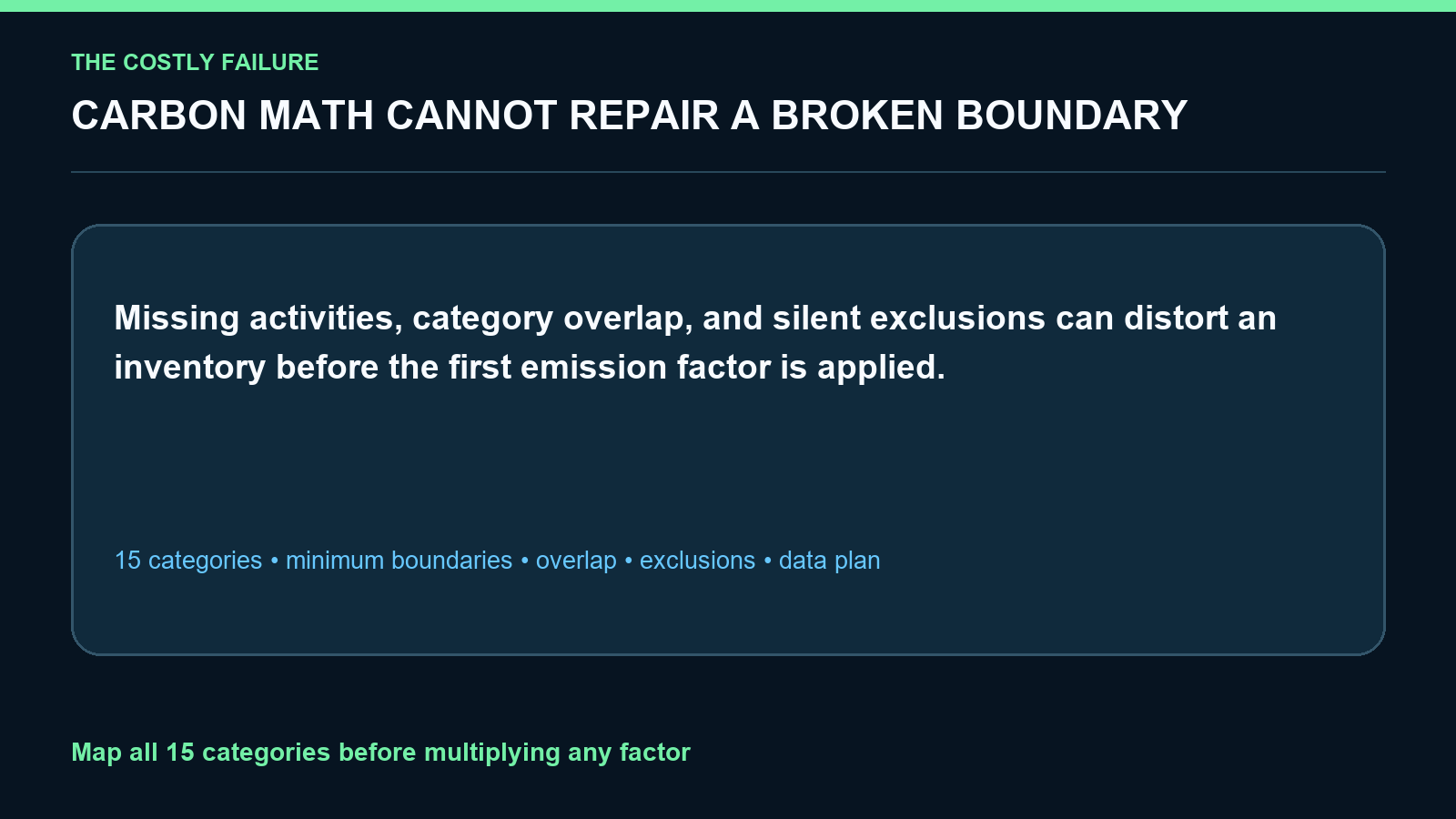 Scope 3 Boundary Mapper screenshot 1