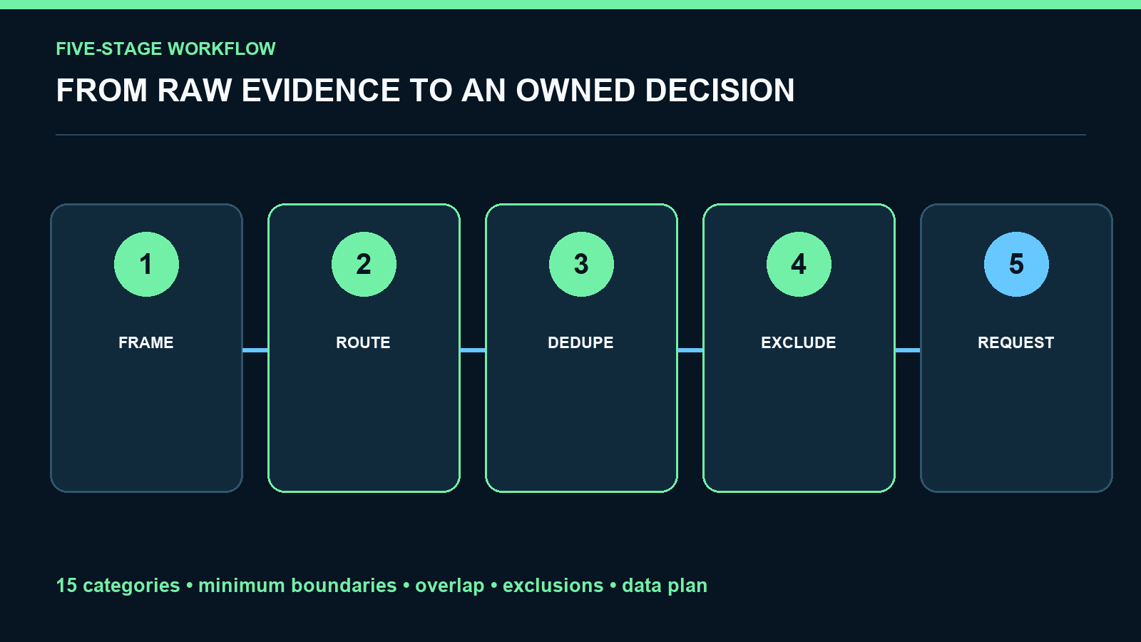 Scope 3 Boundary Mapper screenshot 2