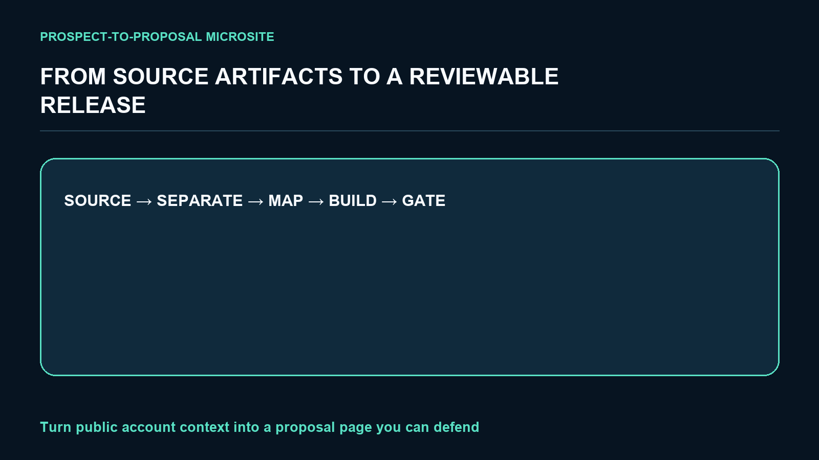 Prospect-to-Proposal Microsite screenshot 2